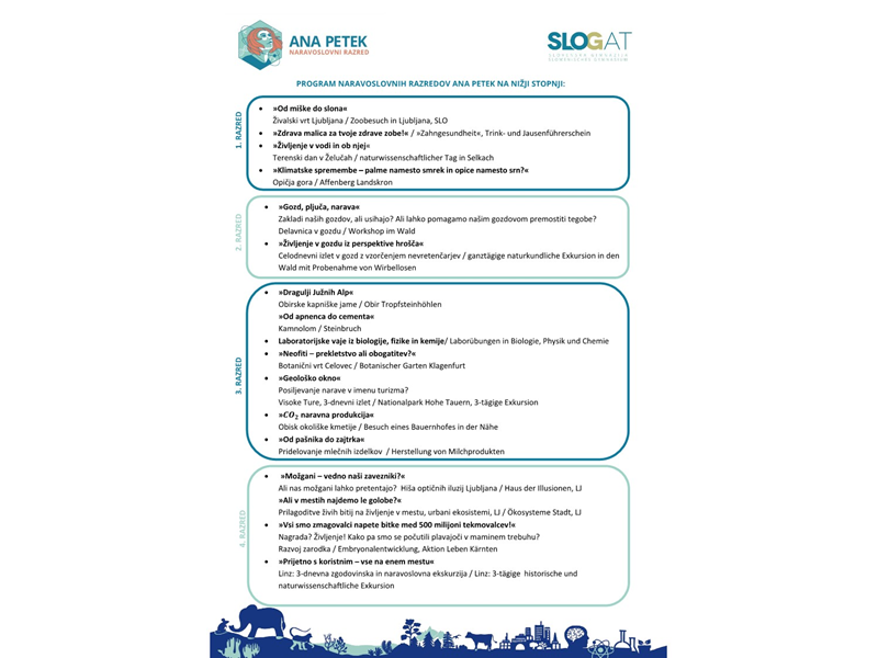 Slika 6: Podrobni program