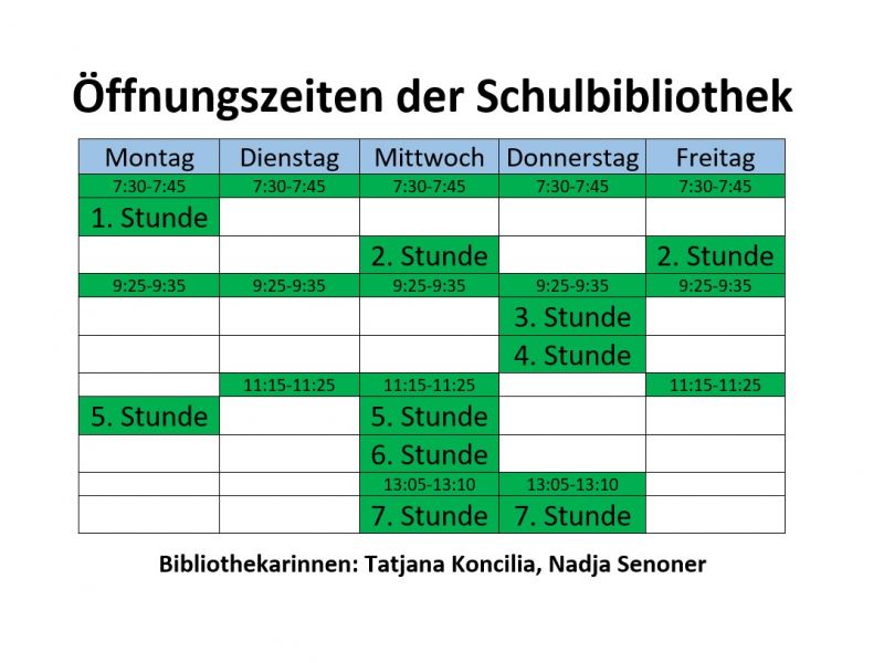 Slika 2: Öffnungszeiten, © Nadja Senoner