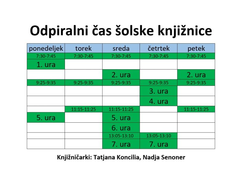 Slika 1: Odpiralni čas, © Nadja Senoner
