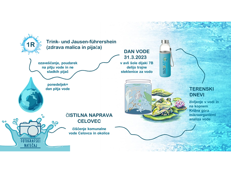 Slika 1: 